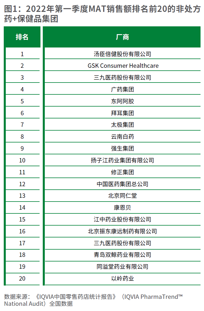 IQVIA发布 | 2022年第一季度中国零售药店数据出炉!