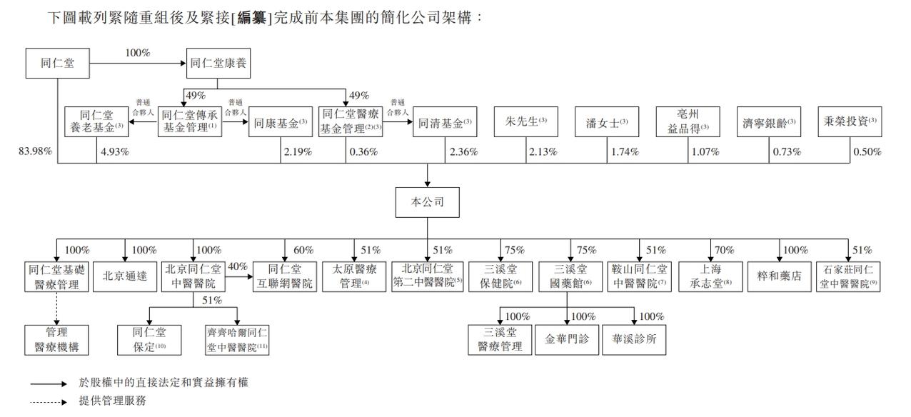 零售终端与医疗机构协同 2400多家网点如何构筑常年健康服务网络